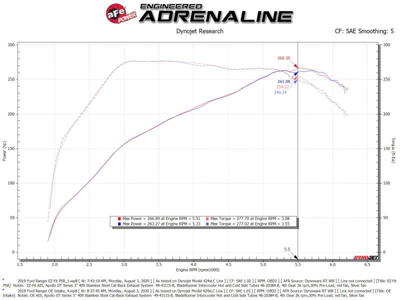aFe Rapid Induction Cold Air Intake System w/Pro 5R Filter 19 - 23 Ford Ranger L4 2.3L (t) Air Intake Systems offroad accessory | Iron Ridge Offroad