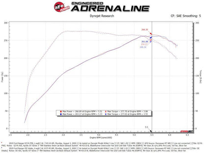 aFe Rapid Induction Cold Air Intake System w/Pro 5R Filter 19 - 23 Ford Ranger L4 2.3L (t) Air Intake Systems offroad accessory | Iron Ridge Offroad