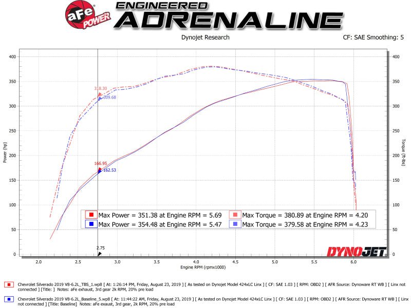 aFe Silver Bullet Throttle Body Spacer | GM Trucks 1500 V8-6.2L (14-19) (46-34016) Air Intake Systems offroad accessory | Iron Ridge Offroad
