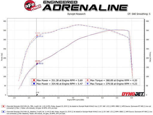 aFe Silver Bullet Throttle Body Spacer | GM Trucks 1500 V8-6.2L (14-19) (46-34016) Air Intake Systems offroad accessory | Iron Ridge Offroad