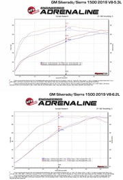aFe Twisted Steel 1-3/4in 304SS Shorty Headers | GM Silverado/Sierra 1500 V8-5.3L/6.2L (19+) (48-34134) Exhaust, Mufflers & Tips offroad accessory | Iron Ridge Offroad