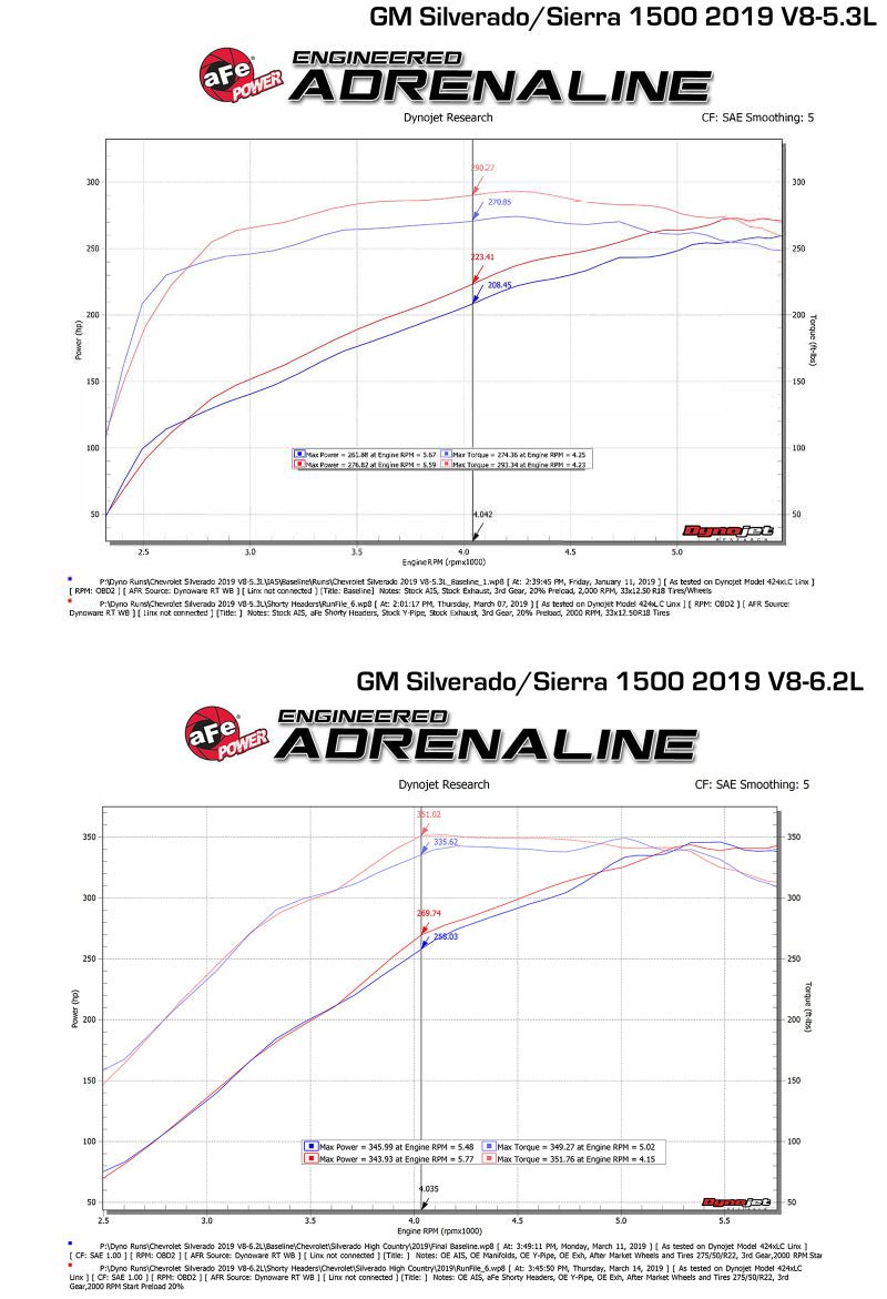 aFe Twisted Steel 1-3/4in 304SS Shorty Headers | GM Silverado/Sierra 1500 V8-5.3L/6.2L (19+) (48-34134) Exhaust, Mufflers & Tips offroad accessory | Iron Ridge Offroad