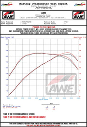 AWE Tuning 2019 - 2023 Ford Ranger 0FG Performance Exhaust System w/Chrome Silver Tips & Bash Guard Exhaust offroad accessory | Iron Ridge Offroad