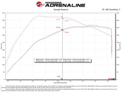 aFe Momentum XP Cold Air Intake w/ Pro Dry S Filter | Ford F-150 Raptor V6 3.5L (21-22) (50-30072D)