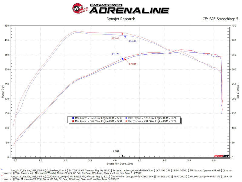 aFe POWER Momentum XP Cold Air Intake w/ Pro DRY S Filter | Ford F-150 Raptor V6-3.5L (tt) (21-22) (50-30072D)