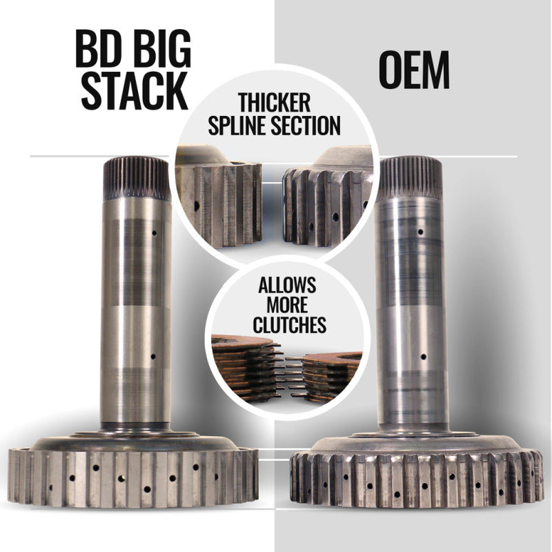 BD Diesel TrackMaster 68RFE Transmission & Converter Package | Ram 2500 (19-25) / 3500 (19-25) (1064293BM)
