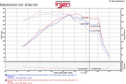 Injen Black Short Ram Intake | Hyundai Sonata (15-18) / Kia Optima / Hyundai Azera (12-17) / Kia Optima (16-20) (SP1332BLK)