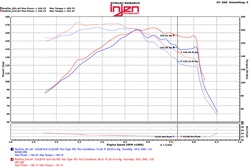 Injen Black Short Ram Intake | Hyundai Sonata (15-18) / Kia Optima / Hyundai Azera (12-17) / Kia Optima (16-20) (SP1332BLK)