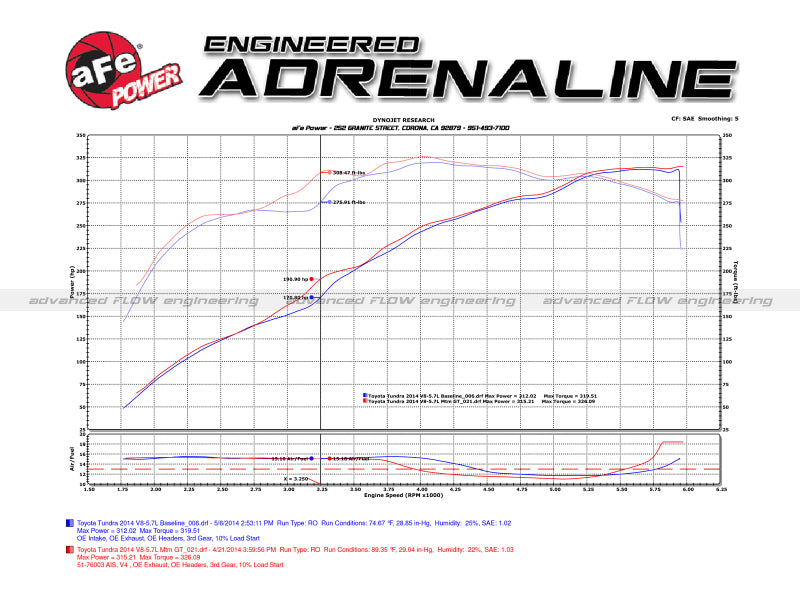 aFe Momentum GT Pro DRY S Stage-2 Si Intake | Toyota Tundra V8 5.7L (07-14) (51-76003)
