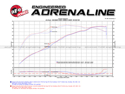 aFe Momentum GT Pro DRY S Stage-2 Si Intake | Toyota Tundra V8 5.7L (07-14) (51-76003)