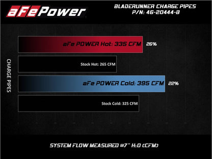 aFe BladeRunner 3in Aluminum Charge Pipe Kit | GM Diesel Trucks V8 6.6L L5P (20-21) (46-20444-B)