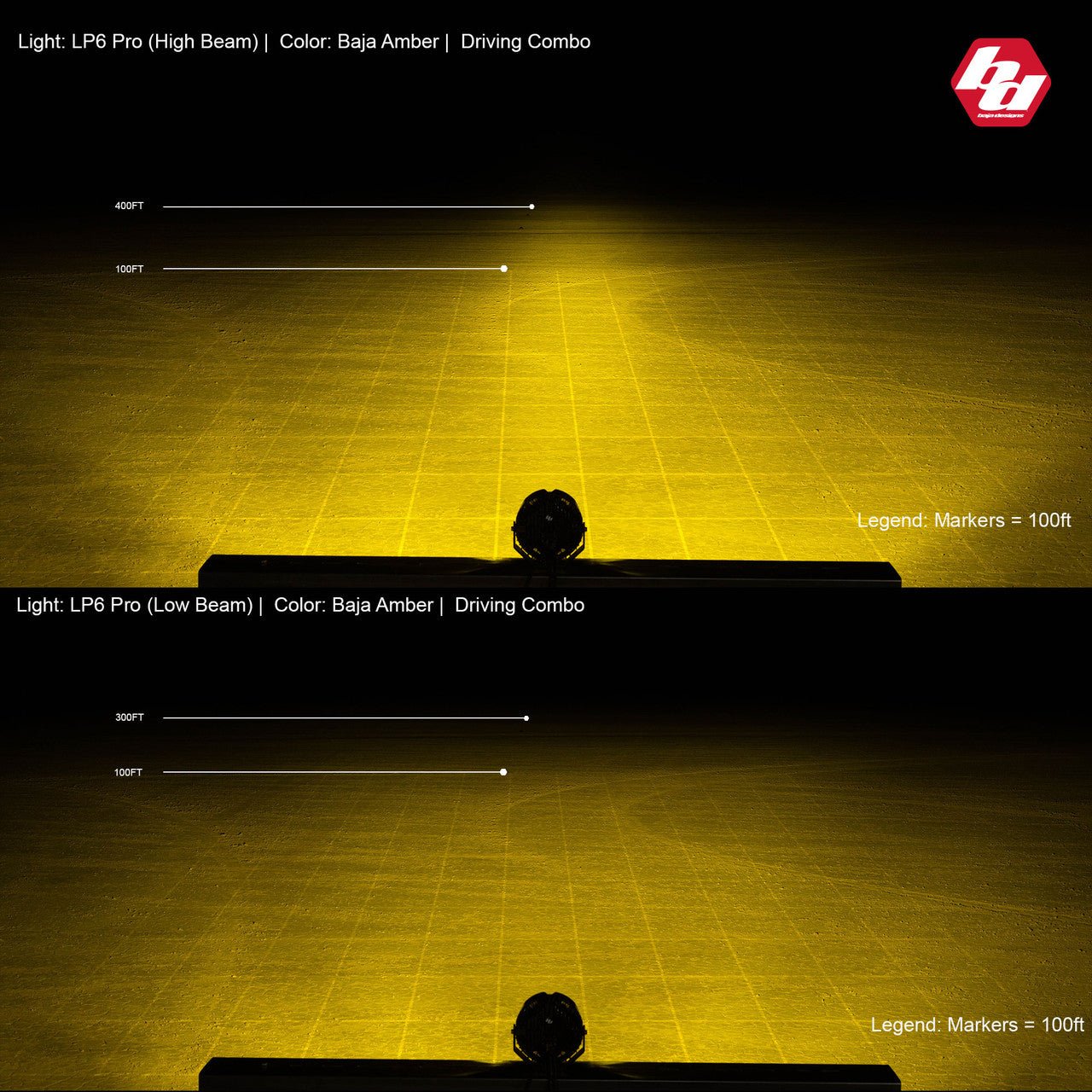 Baja Designs LP6 Amber Pro Spot LED - Single Lights offroad accessory | Iron Ridge Offroad