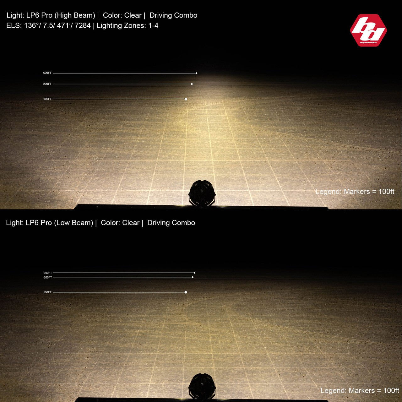 Baja Designs LP6 Clear Pro Spot 6in LED - Single Lights offroad accessory | Iron Ridge Offroad