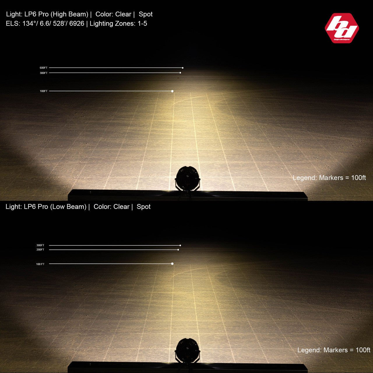 Baja Designs LP6 Clear Pro Spot 6in LED - Single Lights offroad accessory | Iron Ridge Offroad