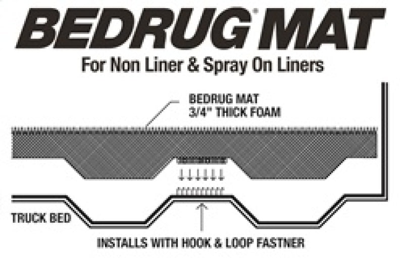 BedRug Bed Mat: Ram 1500 2019-2025 w/ Spray-In and Non-Lined Bed