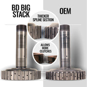 BD Diesel 68RFE Transmission & Converter Package | Ram 2500/3500 (11-18) (1064263BM) Drivetrain offroad accessory | Iron Ridge Offroad
