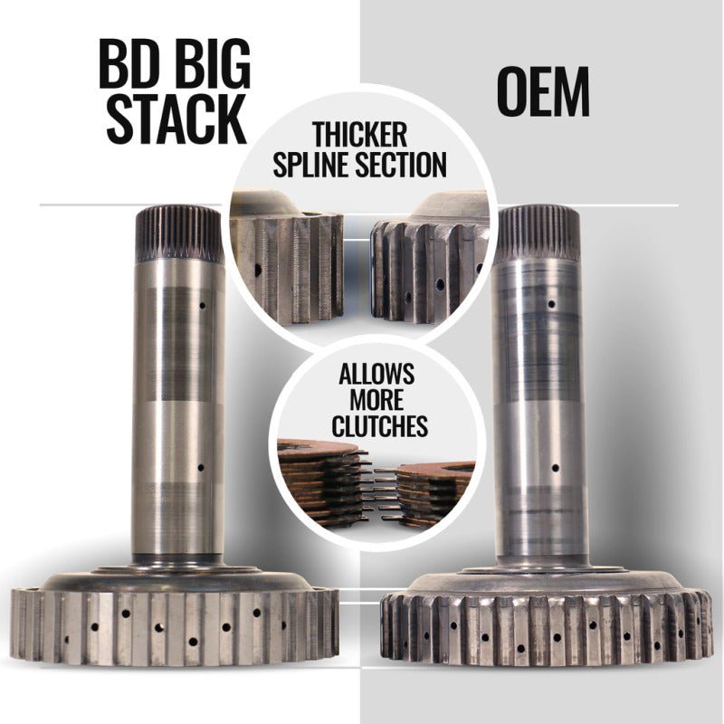 BD Diesel 68RFE Transmission & Converter Package | Ram 2500/3500 (11-18) (1064263BM) Drivetrain offroad accessory | Iron Ridge Offroad