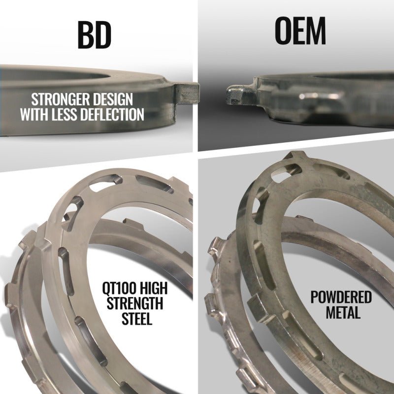 BD Diesel 68RFE Transmission & Converter Package | Ram 2500/3500 (11-18) (1064263BM) Drivetrain offroad accessory | Iron Ridge Offroad
