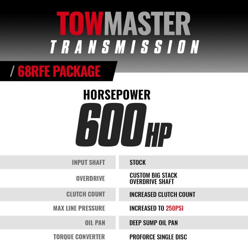 BD Diesel TowMaster Transmission & Converter Package | Ram 2500/3500 (19-25) (1064292SS) Drivetrain offroad accessory | Iron Ridge Offroad
