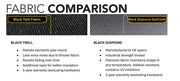 Bestop Sunrider For Hardtop (Premium Black Twill) - 2021+ Ford Bronco 2 DR Bronco Raptor Roofs & Roof Accessories offroad accessory | Iron Ridge Offroad