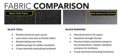 Bestop Sunrider For Hardtop (Premium Black Twill) - 2021+ Ford Bronco 2 DR Bronco Raptor Roofs & Roof Accessories offroad accessory | Iron Ridge Offroad