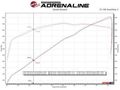 AFE Vulcan Exhaust System (Black Tips): Ram 6.2L 1500 TRX 2021 - 2024