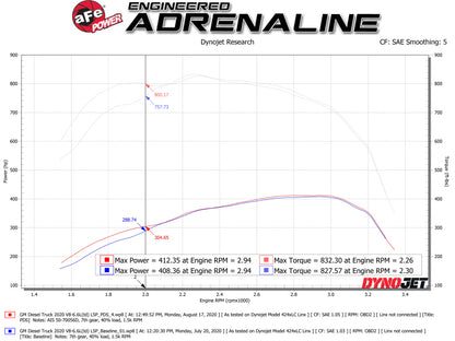 aFe Momentum HD CAI w/ Pro DRY S | GM 2500/3500 V8-6.6L (20-25) (50-70056D)