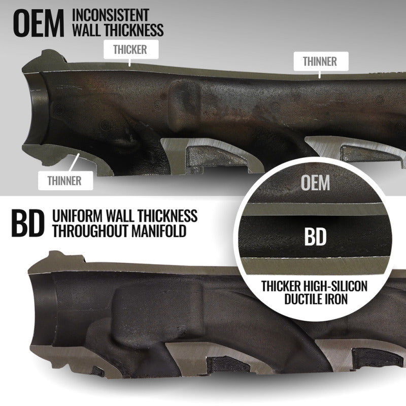 BD Diesel Exhaust Manifold (PASSENGER): Fits Jeep / Dodge / Ram 5.7L HEMI (11-26) w/ Hardware