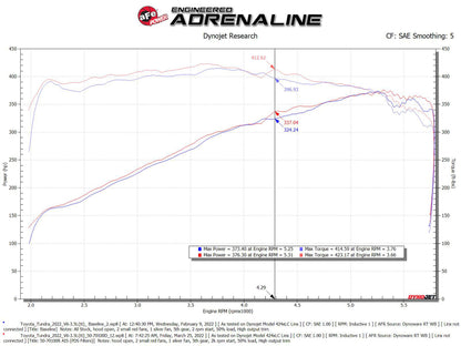 aFe Momentum GT Pro DRY S Intake Red Edition | Toyota Tundra V6-3.4L (22-23) (50-70100DR)