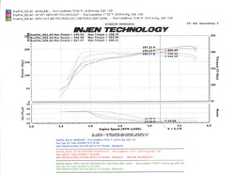 Injen SP Short Ram Cold Air Intake System | 2007 - 2009 Nissan Altima (SP1977BLK)