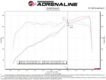 AFE Rapid Induction Cold Air Intake System (w/Pro 5R Filter): Jeep Gladiator (2020-2025) / Wrangler (2018-2025) 3.6L V6