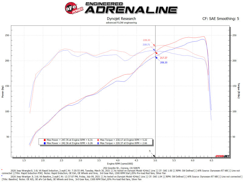 AFE Rapid Induction Cold Air Intake System (w/Pro 5R Filter): Jeep Gladiator (2020-2025) / Wrangler (2018-2025) 3.6L V6