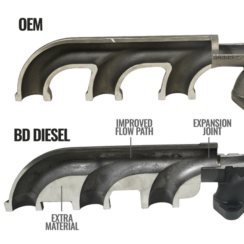 BD Diesel 6.7L Cummins Exhaust Manifold Kit | Dodge 3500/4500/5500 (11-18) (1046067)