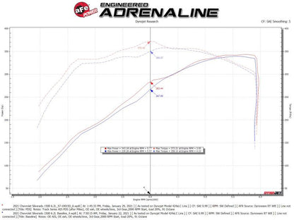 aFe Track Series Carbon Fiber Cold Air Intake w/ Pro Dry S Filter | GM Trucks 5.3L/6.2L (19-21) (57-10015D)