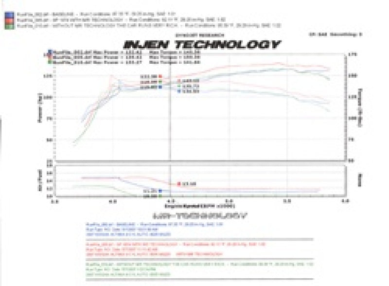 Injen Black Short Ram Intake w/ Heat Shield | Nissan Altima 2.5L (07-09) (SP1974BLK)
