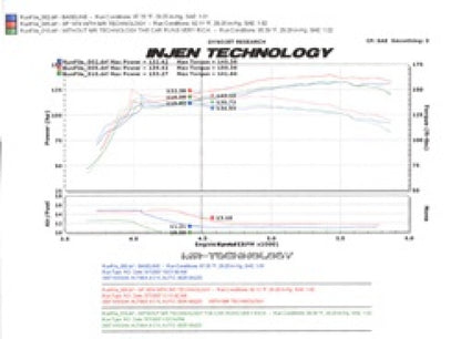 Injen Black Short Ram Intake w/ Heat Shield | Nissan Altima 2.5L (07-09) (SP1974BLK)