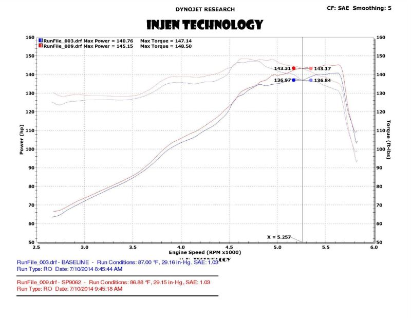 Injen 13-20 Ford Fusion 2.5L 4Cyl Short Ram Intake with MR Tech & Heat Shield | Ford Fusion (13-20) (SP9062P)