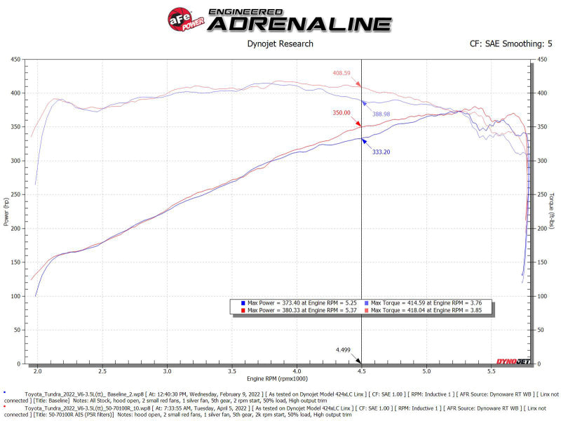 aFe Momentum GT Pro 5R Cold Air Intake System | Toyota Tundra V6-3.5L (22) (50-70100R)