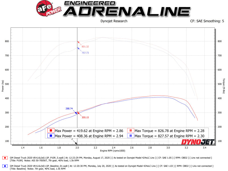 aFe Momentum HD Intake System | GM Diesel Trucks 2500/3500 (L5P) (50-70056T)