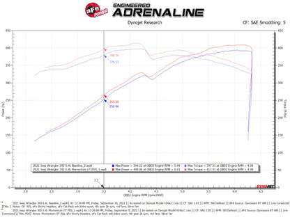 AFE Momentum GT Cold Air Intake System (w/Pro DRY S Filter): Jeep Wrangler Rubicon 6.4L 392 2021 - 2025