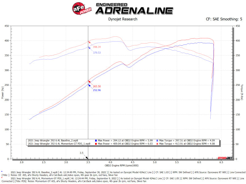 AFE Momentum GT Cold Air Intake System (w/Pro DRY S Filter): Jeep Wrangler Rubicon 6.4L 392 2021 - 2025