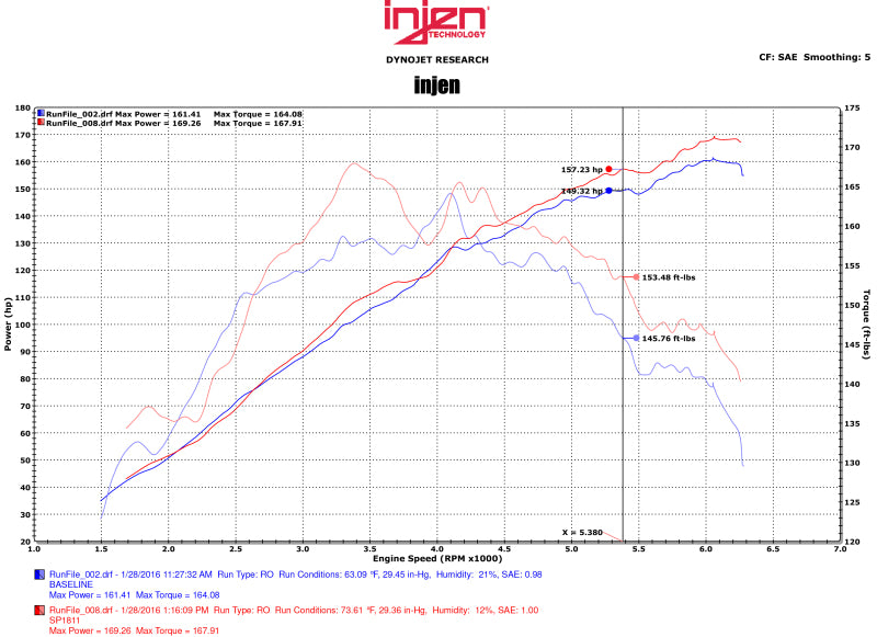 Injen 2015 Mitsubishi Lancer 2.4L 5spd Short Ram Intake | Mitsubishi Lancer X (CY) / Lancer (07-19)