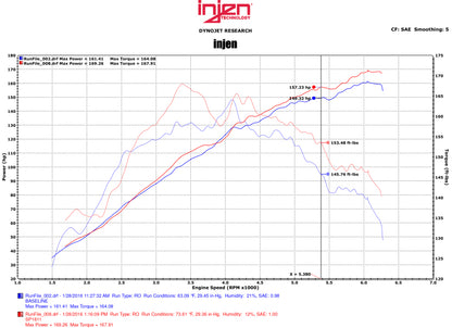 Injen 2015 Mitsubishi Lancer 2.4L 5spd Short Ram Intake | Mitsubishi Lancer X (CY) / Lancer (07-19)