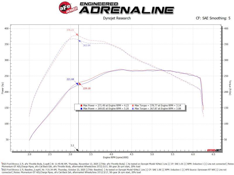 aFe 65mm Throttle Body | Ford Ranger / Bronco (19-26) (46-39115)