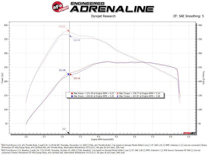 aFe 65mm Throttle Body | Ford Ranger / Bronco (19-26) (46-39115)