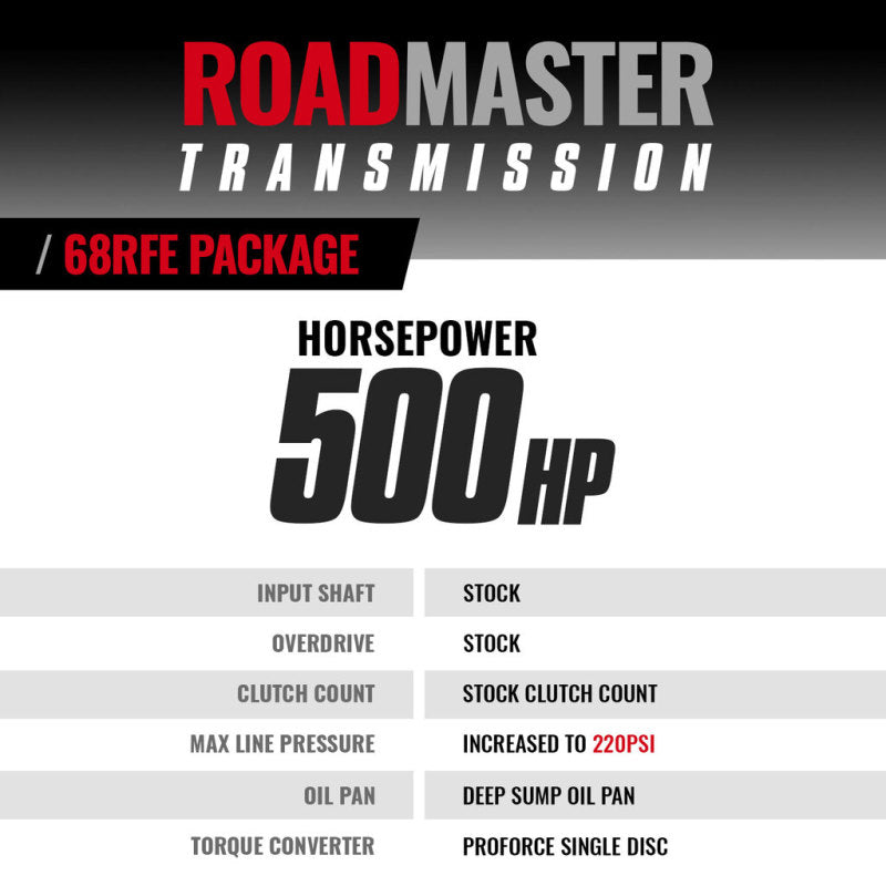 BD Diesel 68RFE Roadmaster Transmission & Pro Force Converter | Ram 2500/3500 (11-18) (1064224SS)