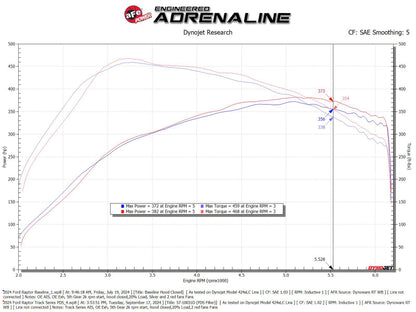 aFe Track Series Carbon Fiber Cold Air Intake System | Ford F150 Raptor (21-24) (57-10031D)