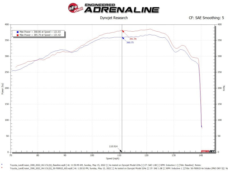 aFe Momentum GT Coil Air Intake System w/ Pro DRY S | Toyota Land Cruiser 300 Series (50-70091D)