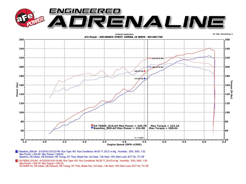 aFe Momentum GT Pro 5R Stage-2 Intake System | Toyota Tacoma V6 3.5L 2016 (54-76005)