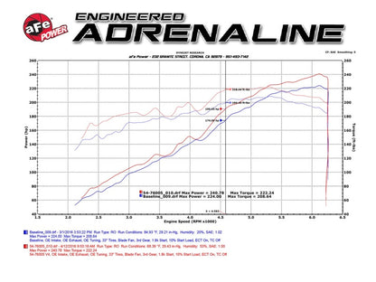 aFe Momentum GT Pro 5R Stage-2 Intake System | Toyota Tacoma V6 3.5L 2016 (54-76005)